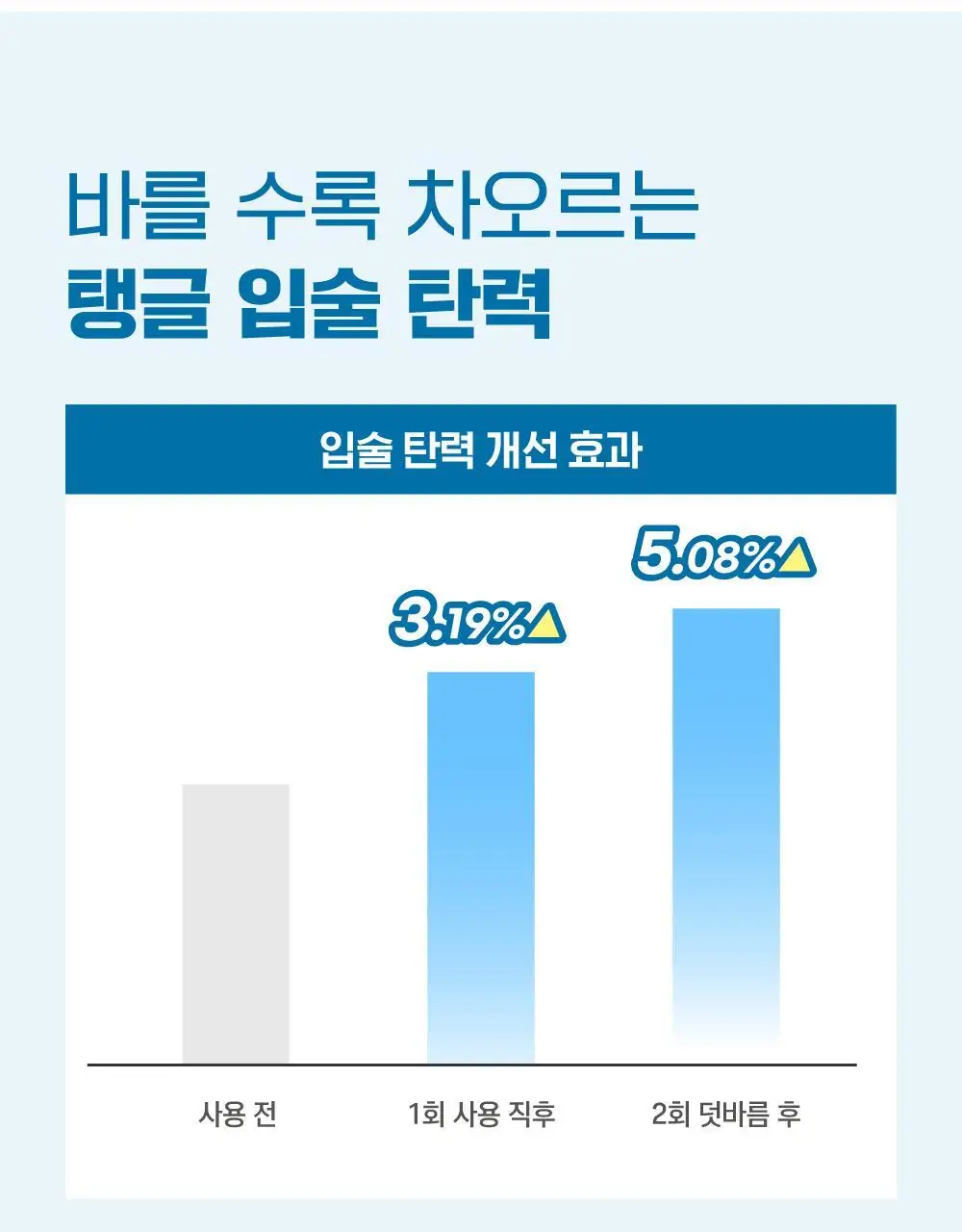 [수분촉촉/민경하 공동개발] 라운드랩 자작나무 수분 립밤 20g 상세페이지 15